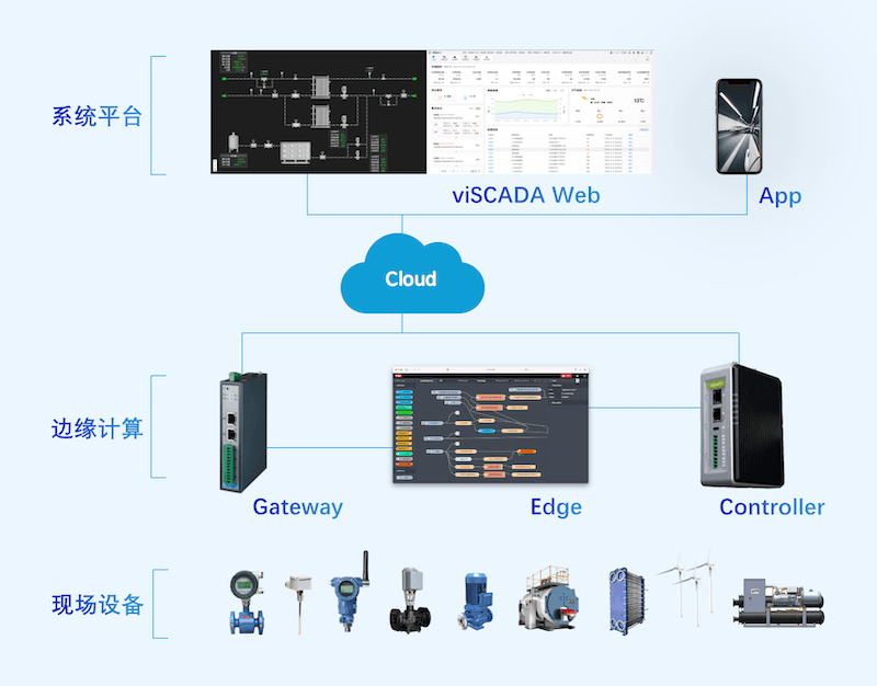 about image